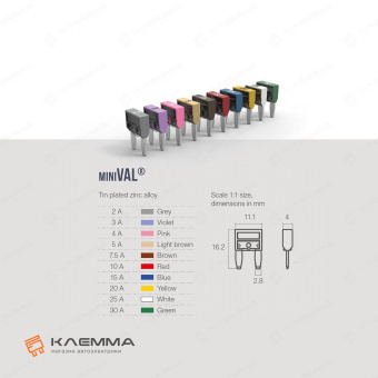 Предохранитель MINIVAL (MTA)_20